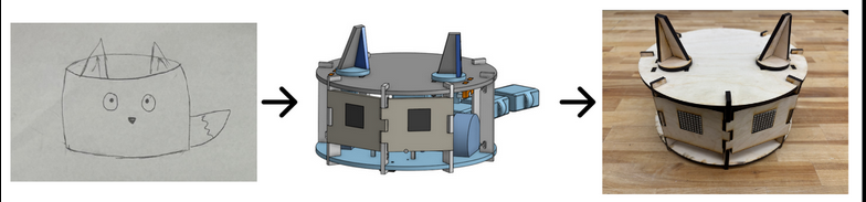 Fox-Bot General Design Flow